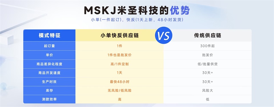 POD服裝一件定制平臺米圣科技的優(yōu)勢對比