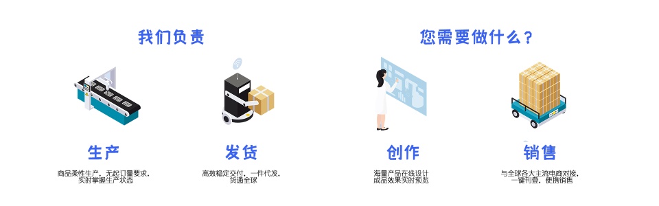 米圣科技供應(yīng)鏈平臺(tái)運(yùn)作流程